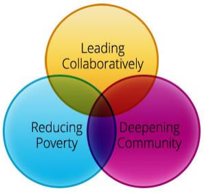 Tamarack Institute for Community Engagement